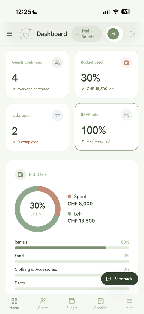 Wedding Planora dashboard: guests, budget, tasks and RSVP rate